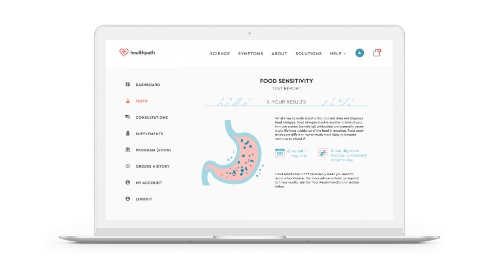 Food Intolerance Test UK