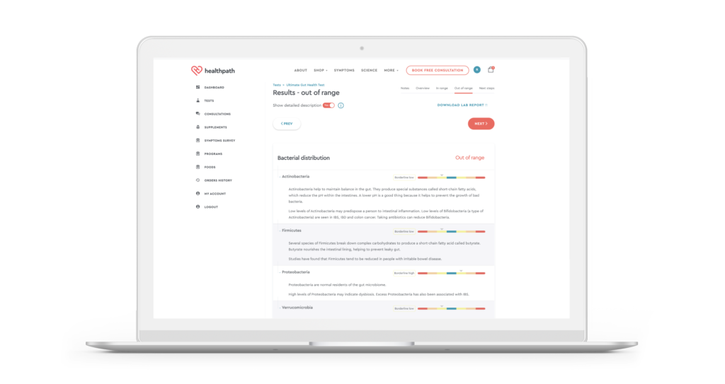 Comprehensive Stool Analysis Test in the UK